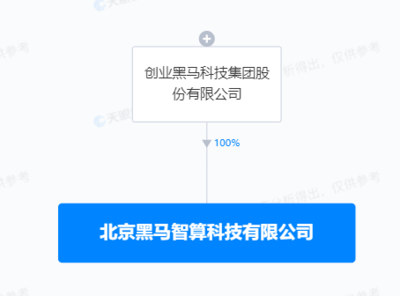 創業黑馬斥資1億成立智算公司，加碼AI算法軟件開發新賽道
