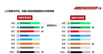 中國(guó)人工智能學(xué)會(huì)發(fā)布《2018人工智能產(chǎn)業(yè)創(chuàng)新評(píng)估白皮書(shū)》 聚焦理論與算法軟件開(kāi)發(fā)新趨勢(shì)